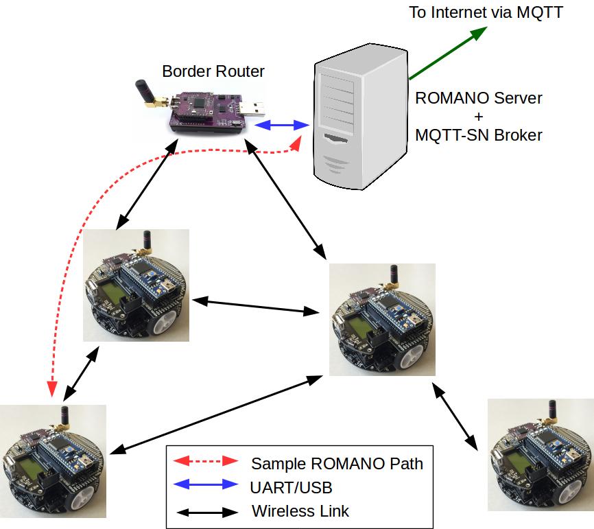 router