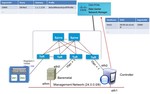 Integration of Bare-metal Servers with Programmable Fabric 